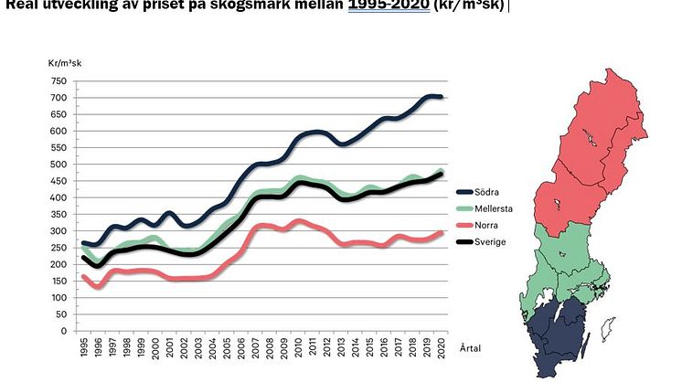 Skogsmarkspriserna helår 2020 