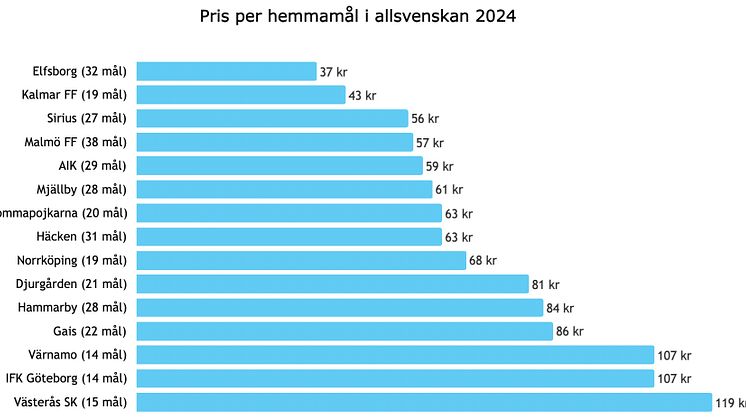 pris-per-mal-2024.jpg