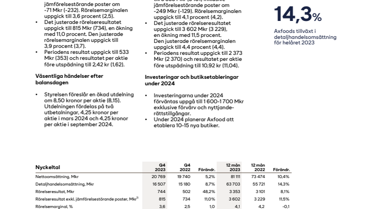Axfood bokslutskommuniké 2023.pdf