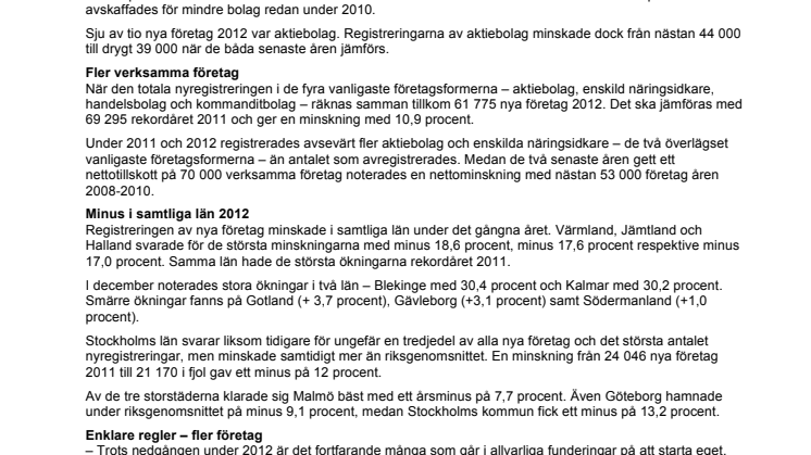 Ökat företagande trots färre registreringar 2012