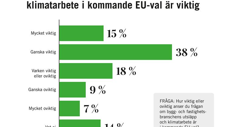 Grafik SGBC Novus 2024