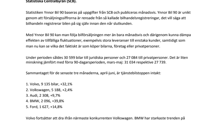 Ynnor Bil 90: Opel och Volvo ökar mest