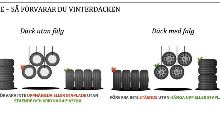 Guide - så förvarar du vinterdäcken