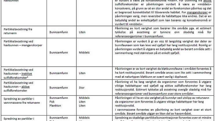 TABELL PÅVIRKNINGSVURDERING UTVINNING HAVBUNNSMINERALER.jpg