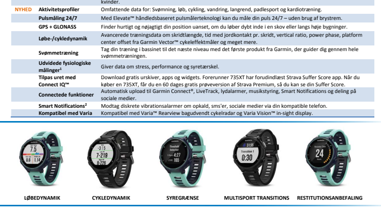 Forerunner® 735XT GPS-løbe- og multisportsur