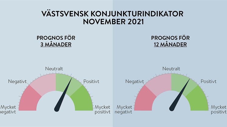 Den västsvenska företagspanelen bedömer att det ser bättre ut i den långsiktiga prognosen
