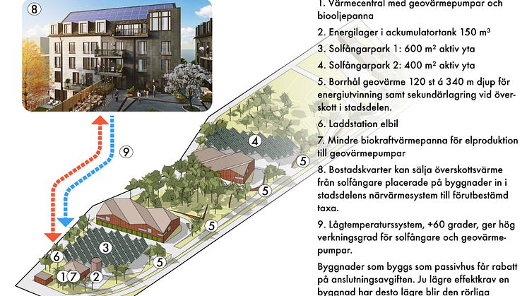 Närvärmessystem