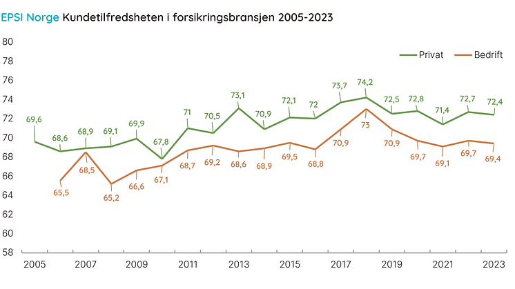Historikk (4)