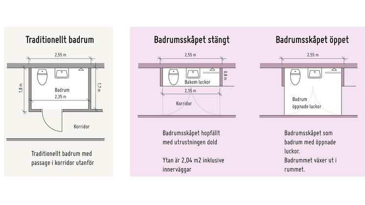 Funky rooms: Badrumsskåpet juryns och folkets pris i kategorin badrum
