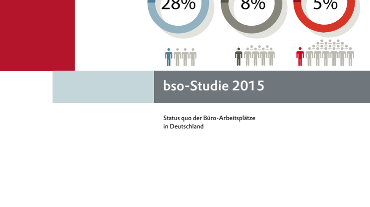 bso-Studie 2015 – Status-quo der Büroarbeitsplätze in Deutschland