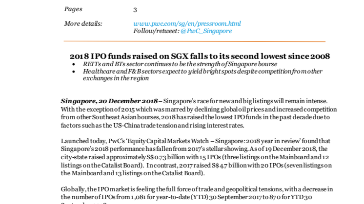 2018 IPO funds raised on SGX falls to its second lowest since 2008