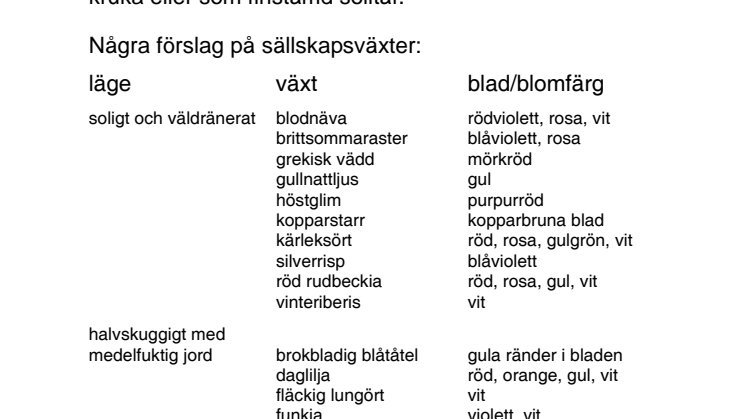 Nu är Årets Perenn 2010 Krönad