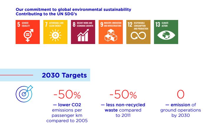 AIRFRANCE and KLM Sustainability Fact Sheet 2019