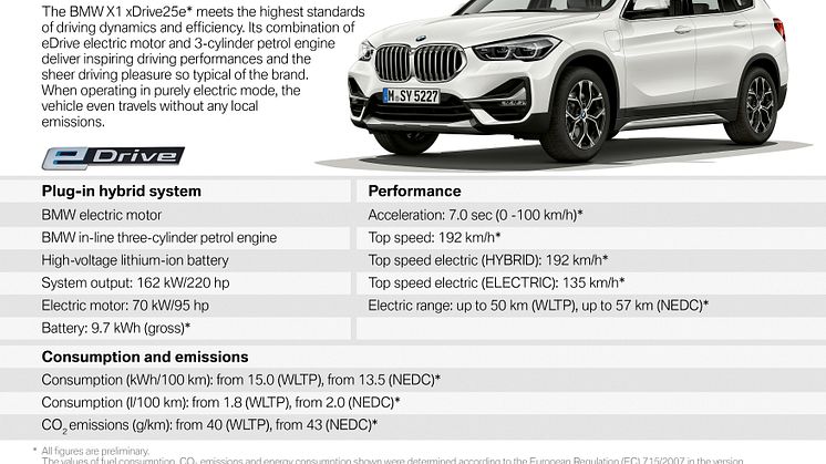 BMW X1 xDrive25e