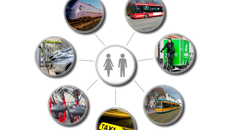 Seminarium Transport som tjänst