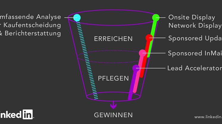 LinkedIn baut Marketing-Portfolio in Deutschland, Österreich und der Schweiz aus