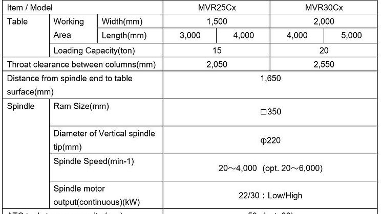 Specification MVR-Cx_en.JPG