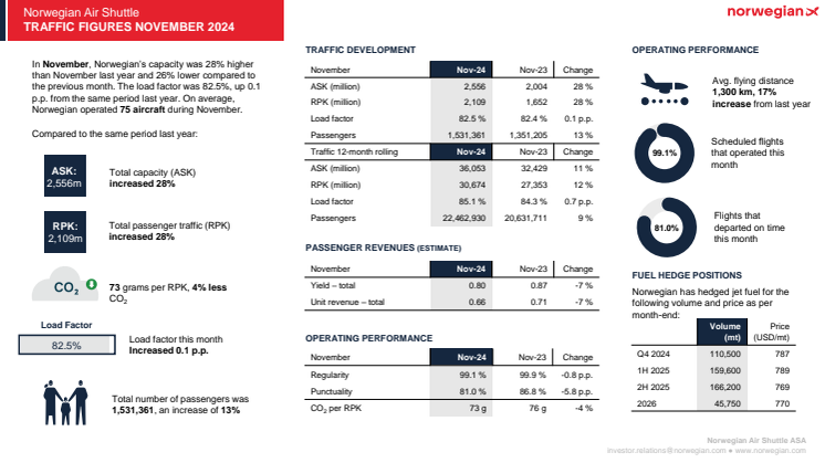 Traffic report November 2024.pdf