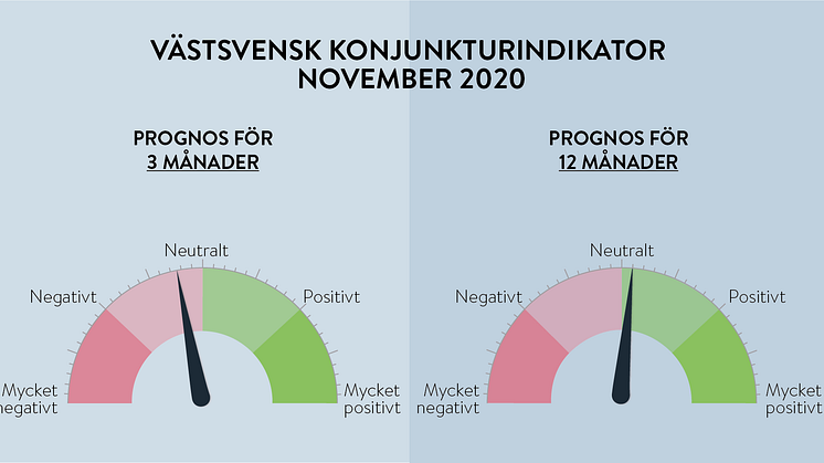 Minskad framtidstro på kort sikt