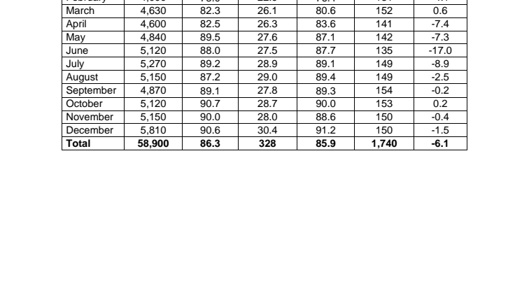 Annex A - Changi Airport’s passenger, aircraft and airfreight movements for 2023.pdf