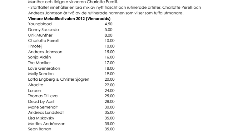 Nya Youngblood favoriter i Melodifestivalen