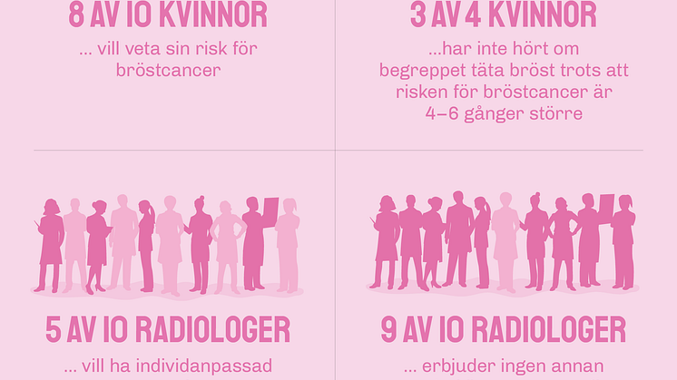 Infografik Bröstcancerrapporten 2019