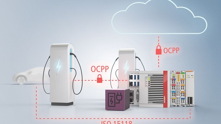 Kombinationen av EtherCAT-plint EL6761 med TwinCAT 3 IoT OCPP ger ett komplett kommunikationssystem för laddinfrastrukturapplikationer.