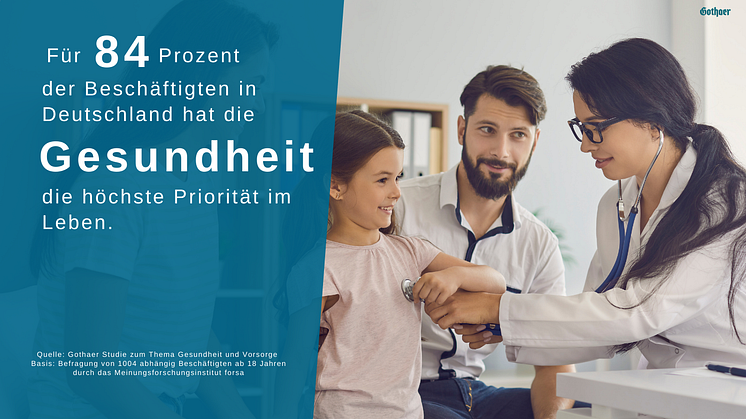 Gothaer Studie: Gesundheit und Familie sind Beschäftigten am wichtigsten