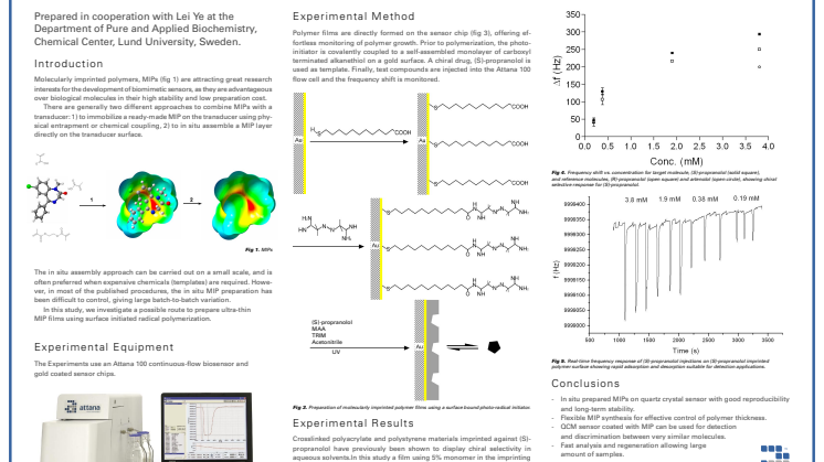 MIP Thin Films on Quartz Crystal Microbalance