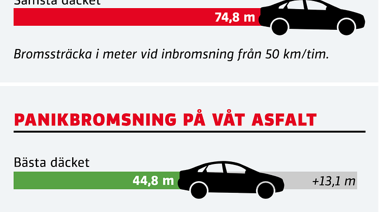 grafik-friktionsdack.png