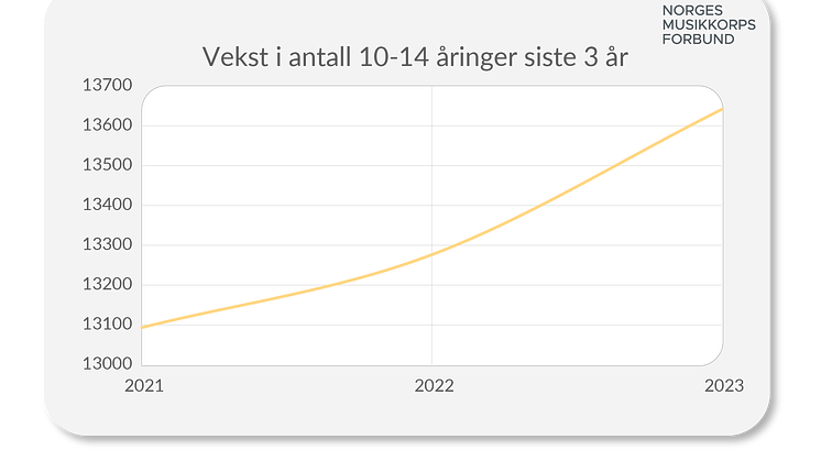 10_14 åringer siste 3år