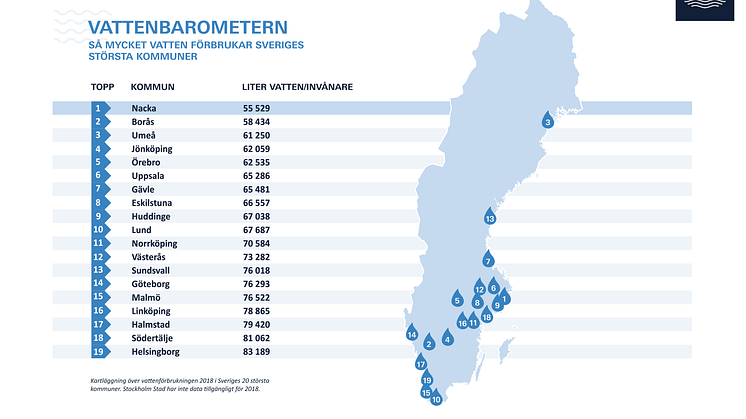 GROHE_Vattenbarometern_Infografik