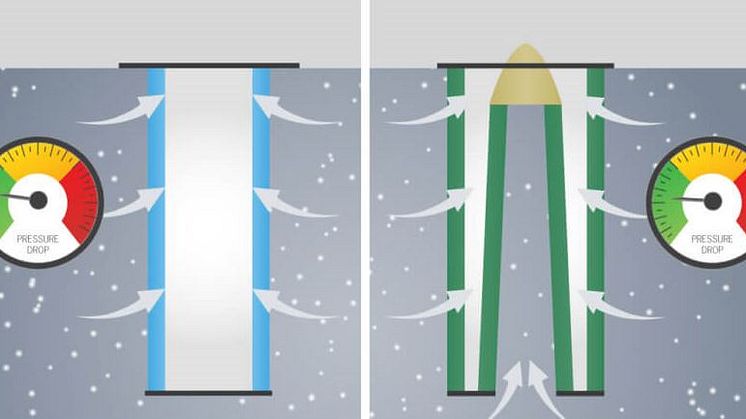 Performance Advantages of Gold Cone™ Filters