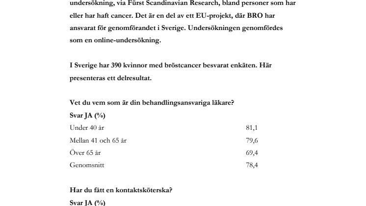 Granskning av svensk bröstcancervård – ett EU-projekt