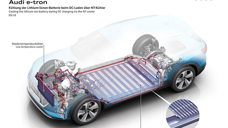 Audi e-tron batteri og termostyring