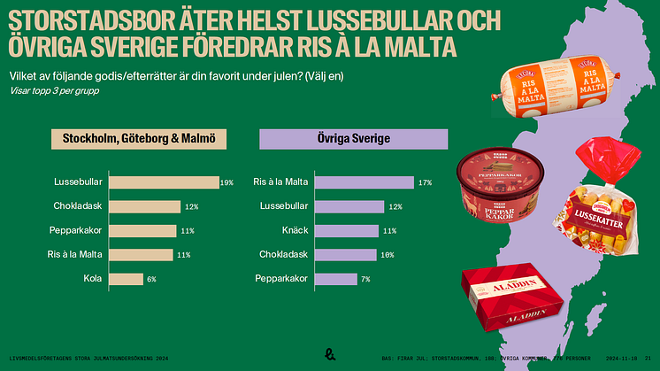 Julgodis land vs stad 2024_1.png