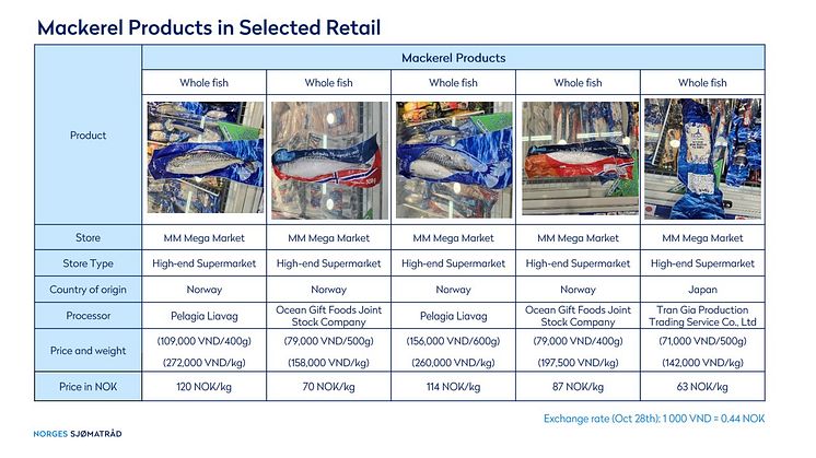 Fra retailrapport Vietnam