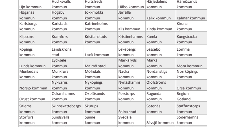 BILAGA Deltagande kommuner Svensk skolmat 2021.pdf