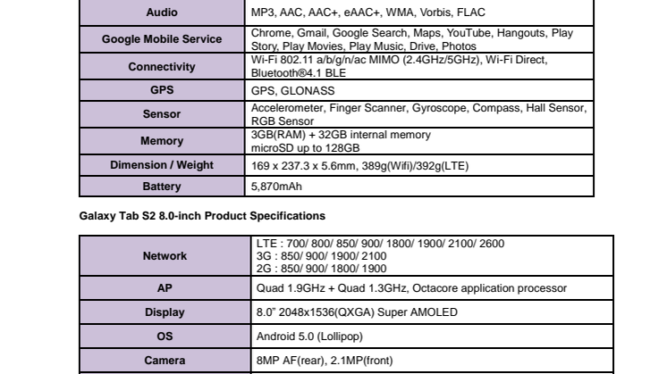 Samsung Galaxy Tab S2 - tekniske specifikationer