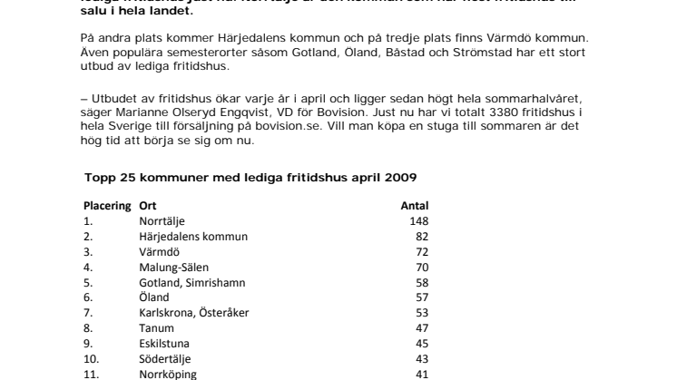 Fritidshusbarometern: Tanum och Varberg på topplistan över lediga fritidshus