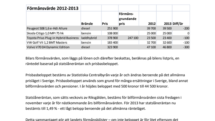 Billigare tjänstebil 2013 när förmånsvärdena sänks