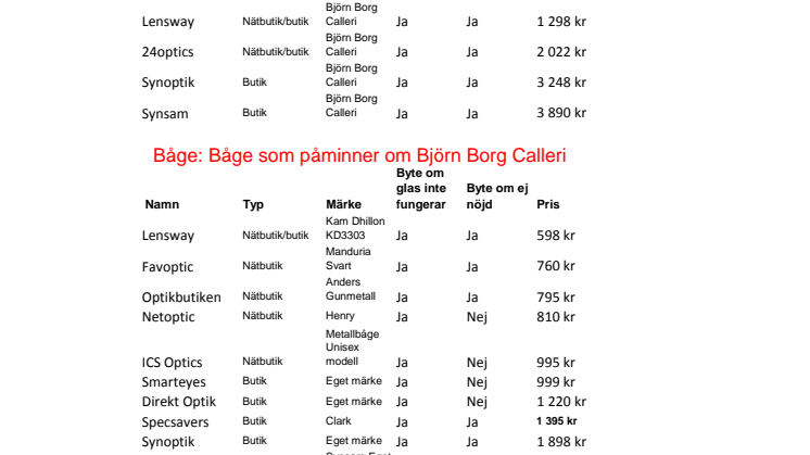 Jämförelse pris och garantivillkor för glasögon