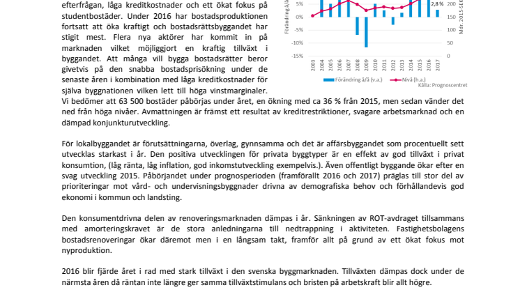 Bostadsbyggandet når nya höjder