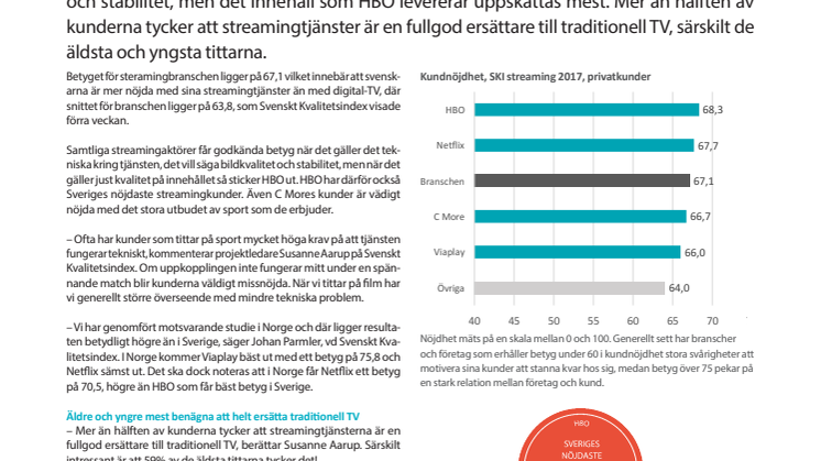 Äldre och yngre väljer streaming framför TV