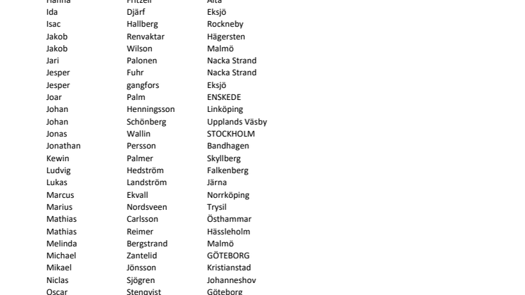 Deltagare och ort 2023.pdf