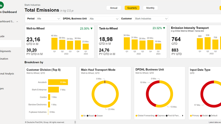 DHL GoGreen Dashboard - Overview