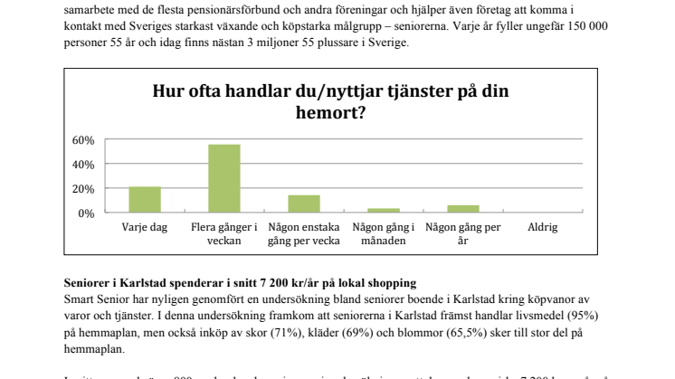 Karlstads seniorer handlar på hemmaplan