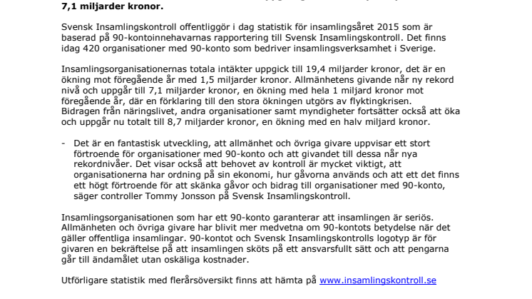 Allmänhetens gåvor ökade med hela 1 miljard kronor - Svensk Insamlingskontroll presenterar statistik för 2015