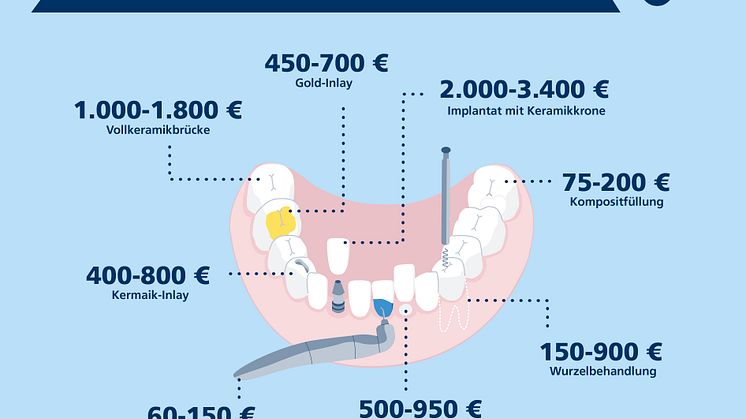 dadirekt-zahnarzt-kosten-150dpi