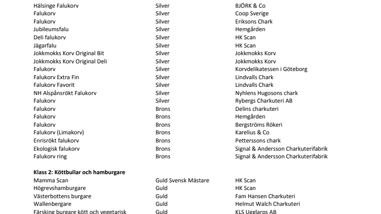 Chark-Sm 2016 resultat sorterat efter tävlingsklass